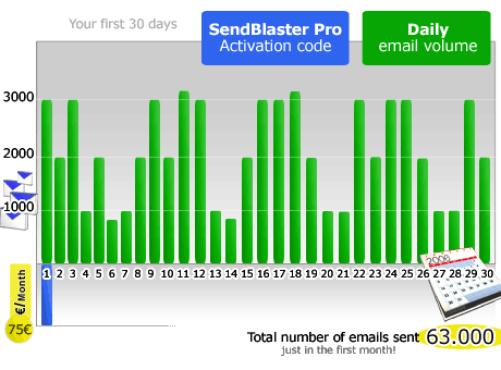 software de correo masivo de escritorio vs servicio web